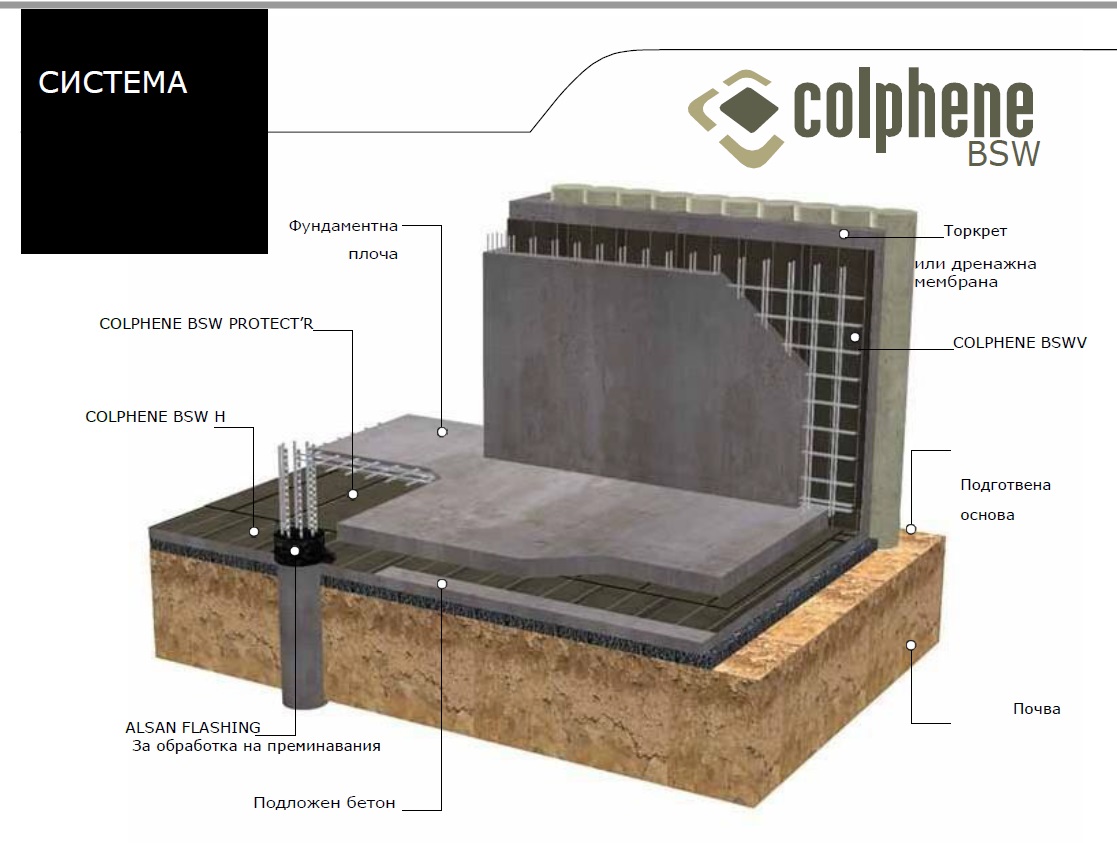 colphene